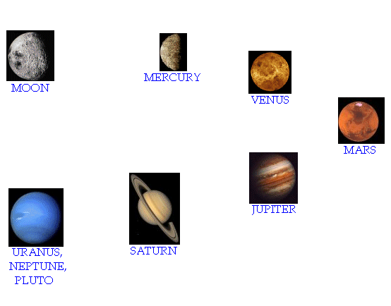 nine planets in their sizes